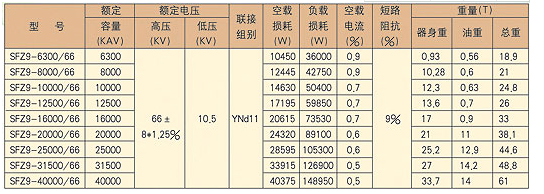 成套高低壓開關(guān)柜廠家